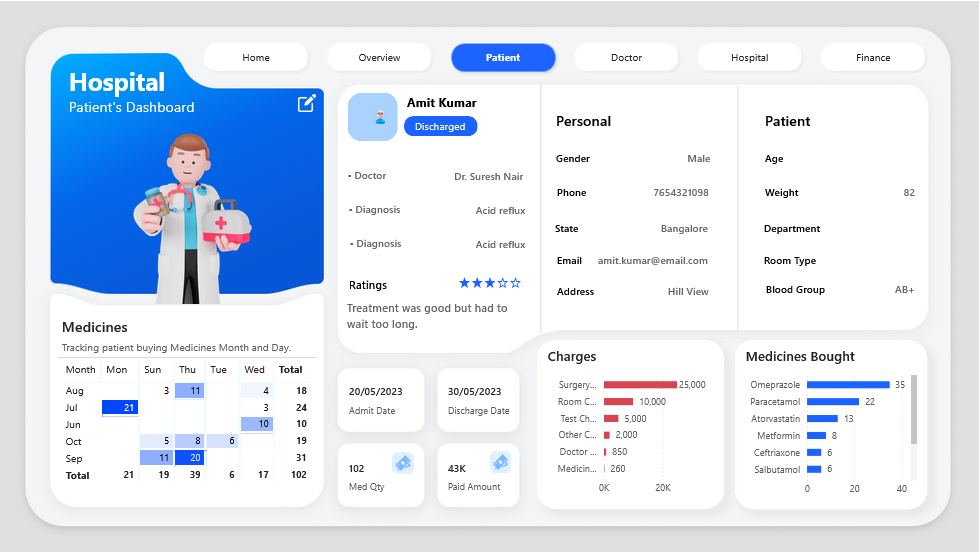 Hospital Management Software Dashboard Interface